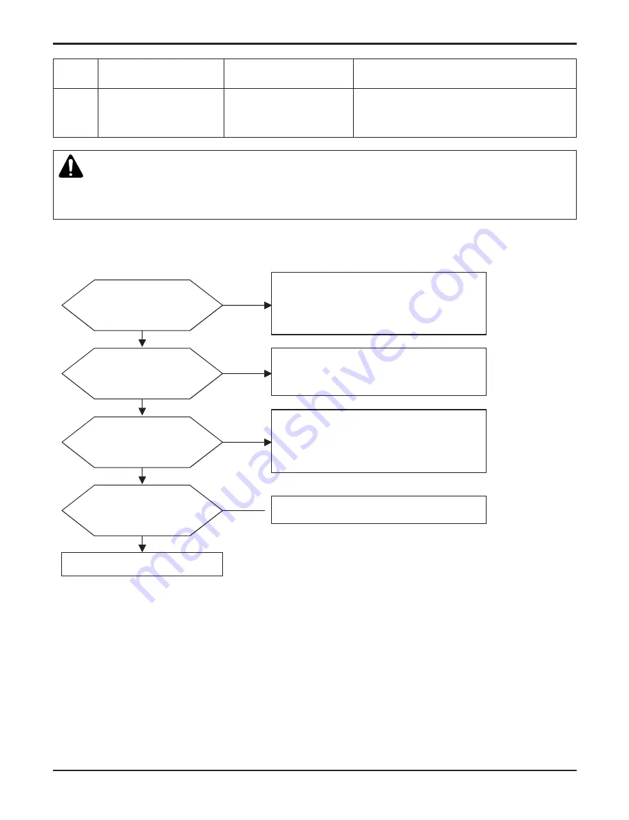 LG THERMA V AHNW16606B0 Service Manual Download Page 51