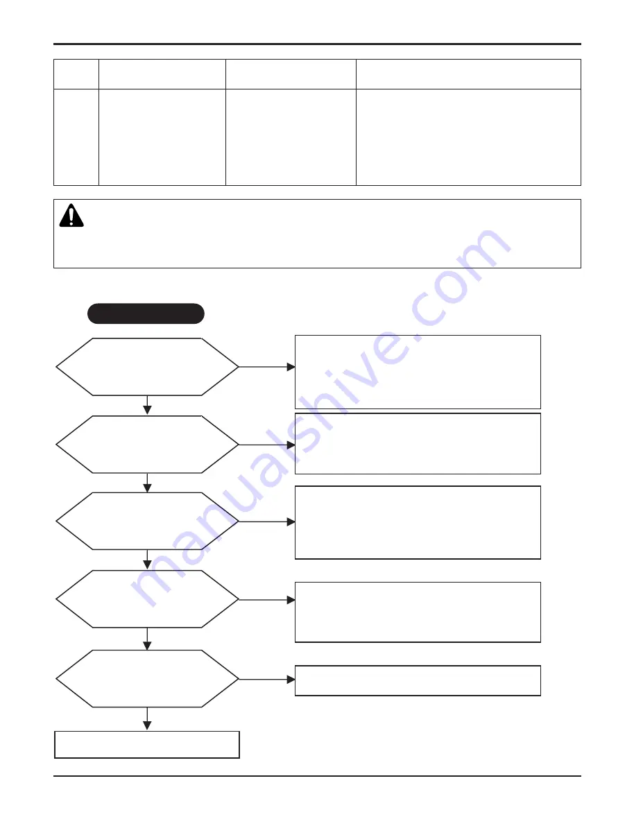 LG THERMA V AHNW16606B0 Service Manual Download Page 57