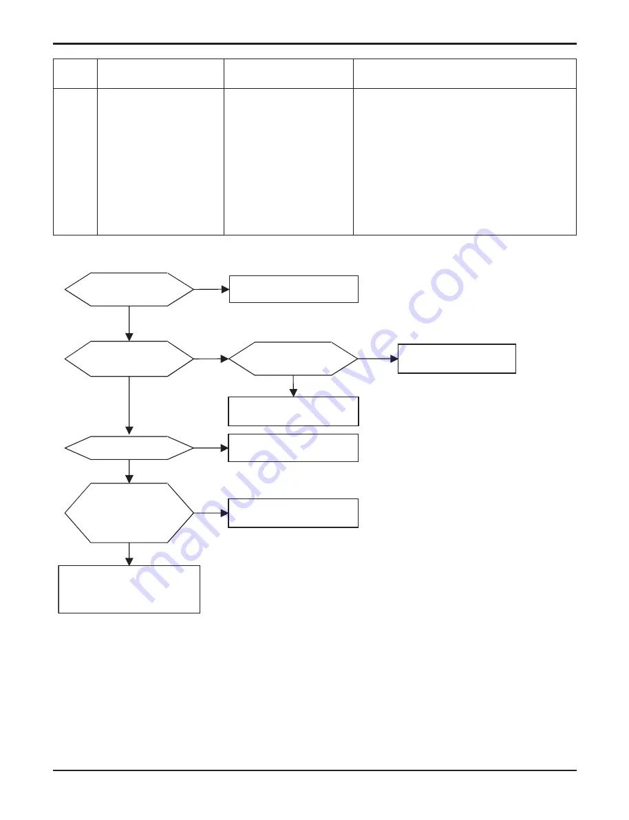 LG THERMA V AHNW16606B0 Service Manual Download Page 59