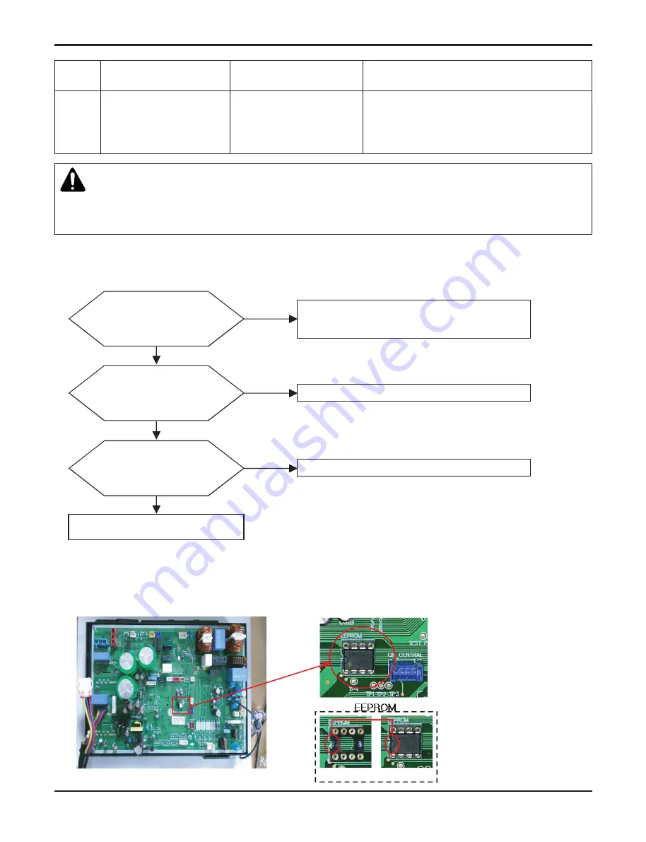 LG THERMA V AHNW16606B0 Service Manual Download Page 67