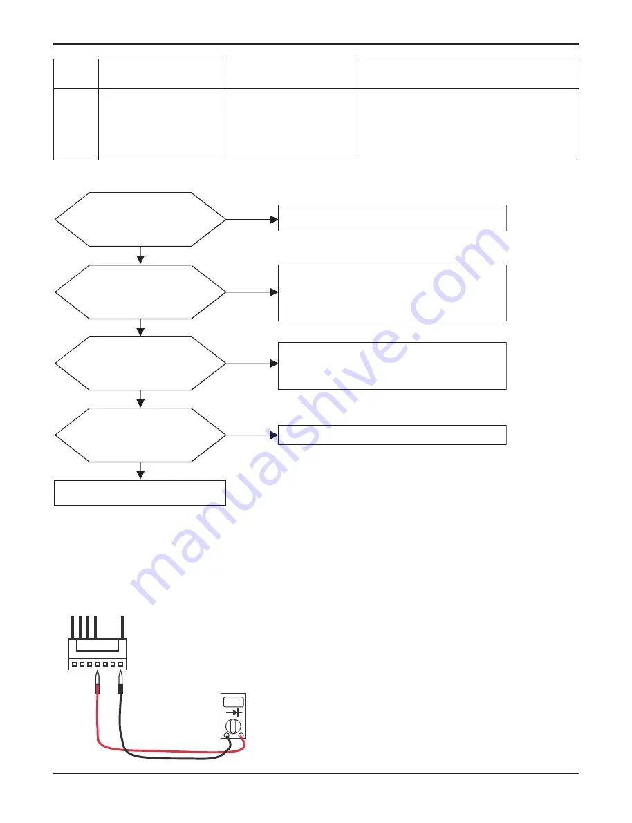 LG THERMA V AHNW16606B0 Service Manual Download Page 72