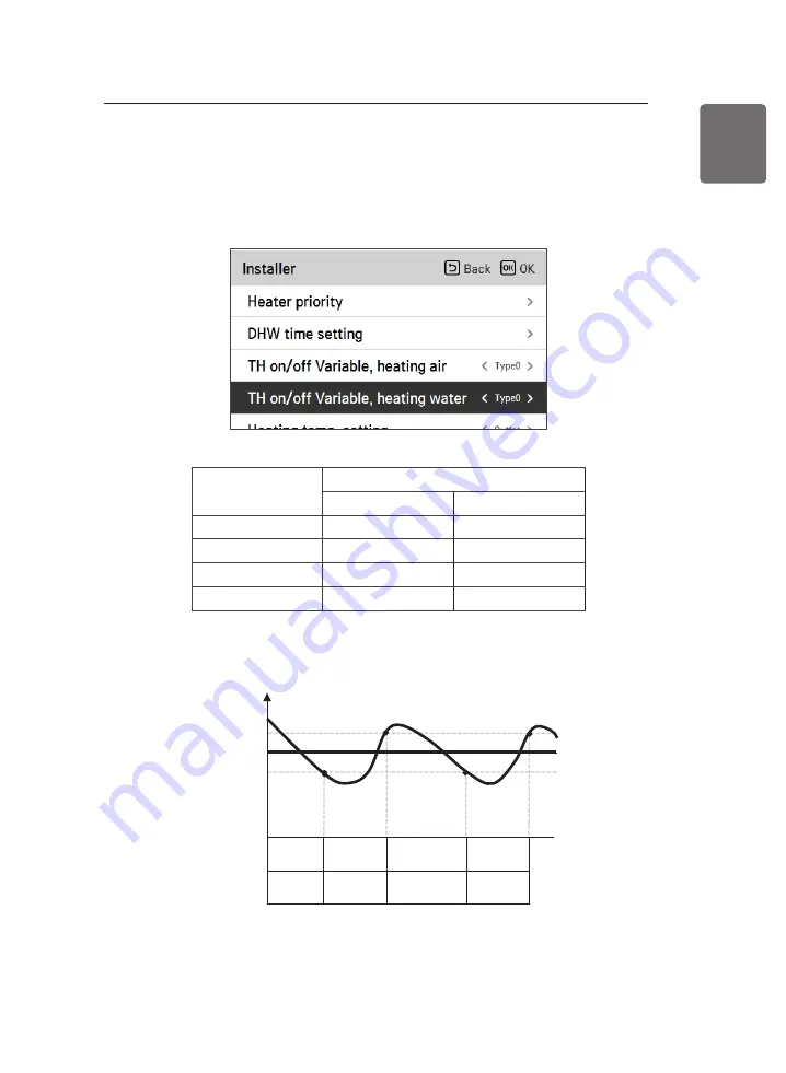 LG THERMA V HM051MR Installation Manual Download Page 163