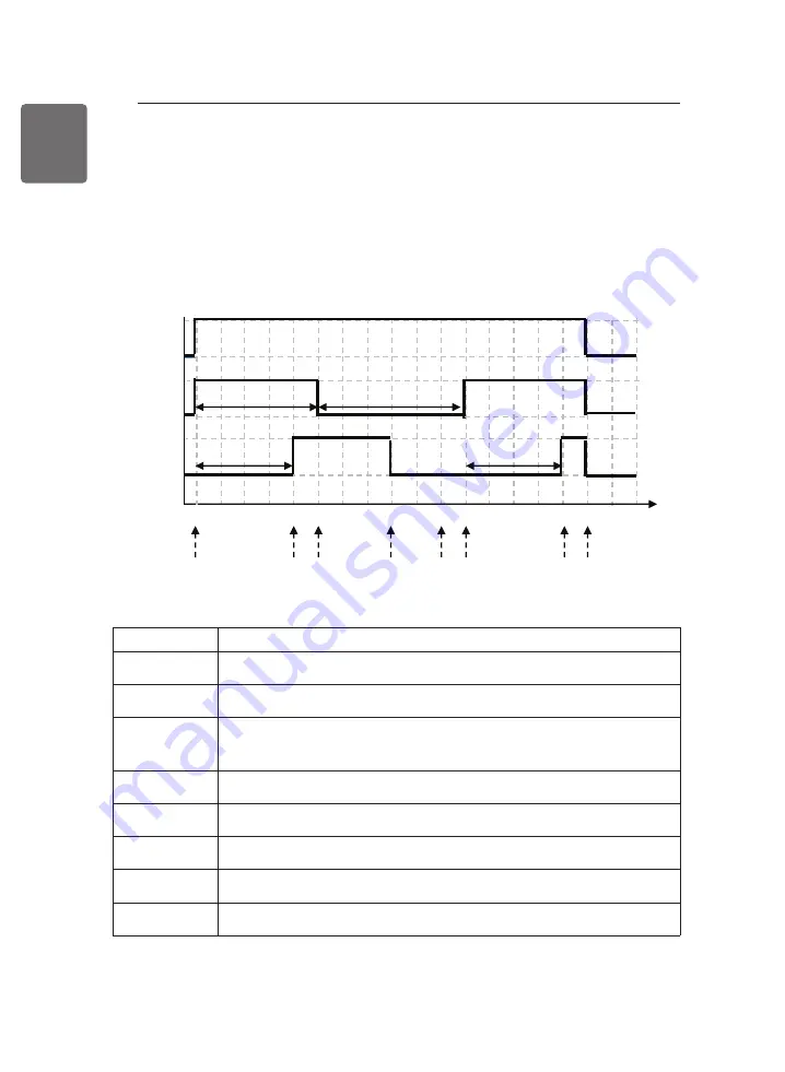 LG THERMA V HM051MR Скачать руководство пользователя страница 232