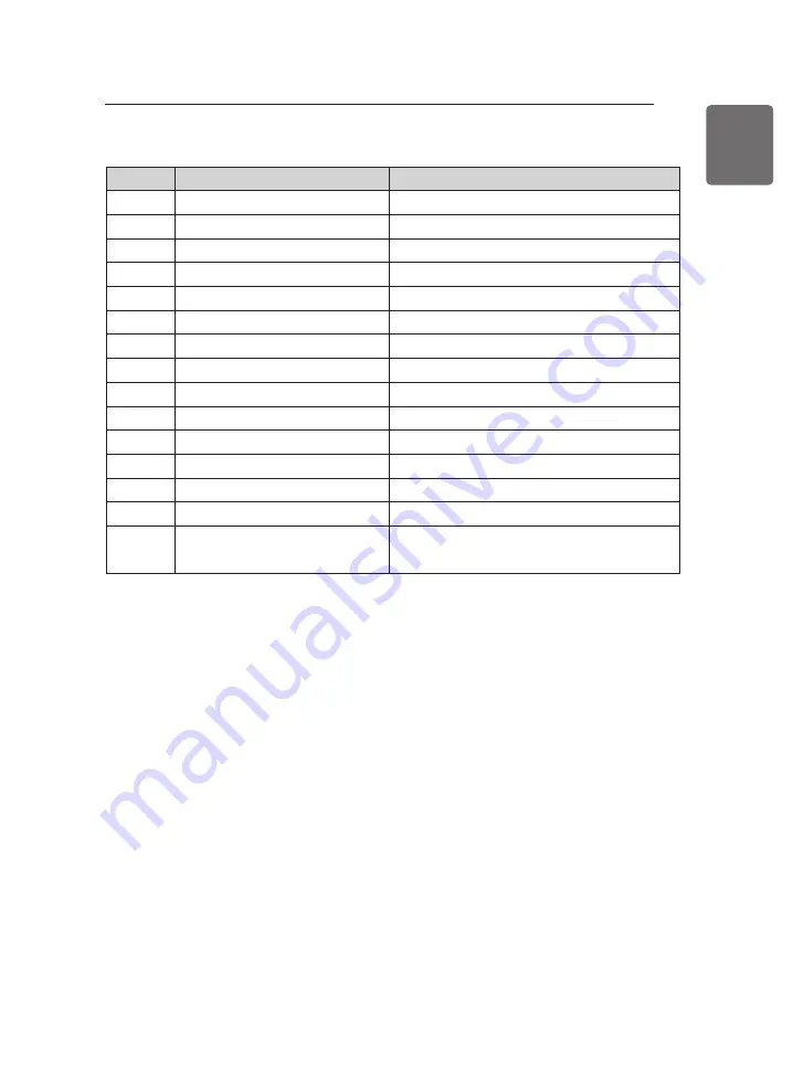 LG THERMA V HM051MR Installation Manual Download Page 251