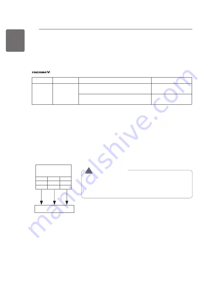 LG Therma V HM091MRS Скачать руководство пользователя страница 82