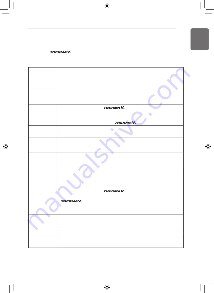 LG THERMA V Series Installation Manual Download Page 5