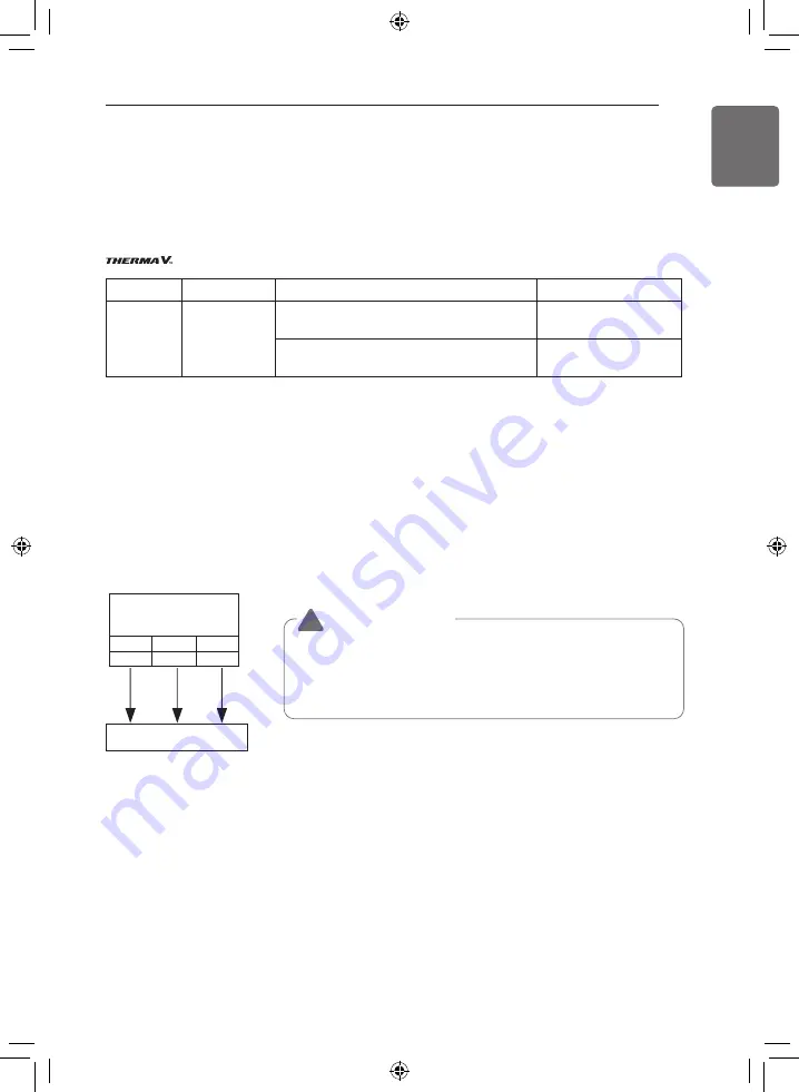 LG THERMA V Series Installation Manual Download Page 71