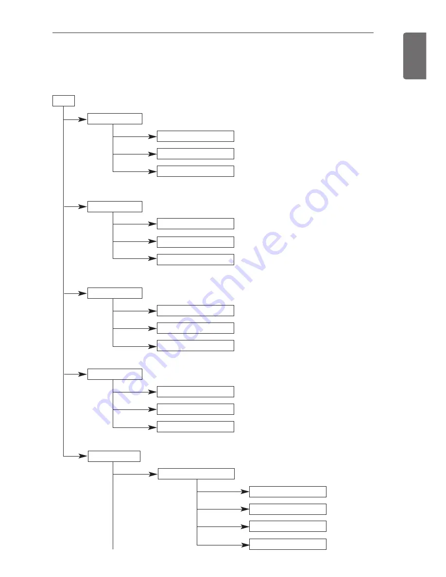 LG THERMA V Series Owner'S Manual Download Page 53