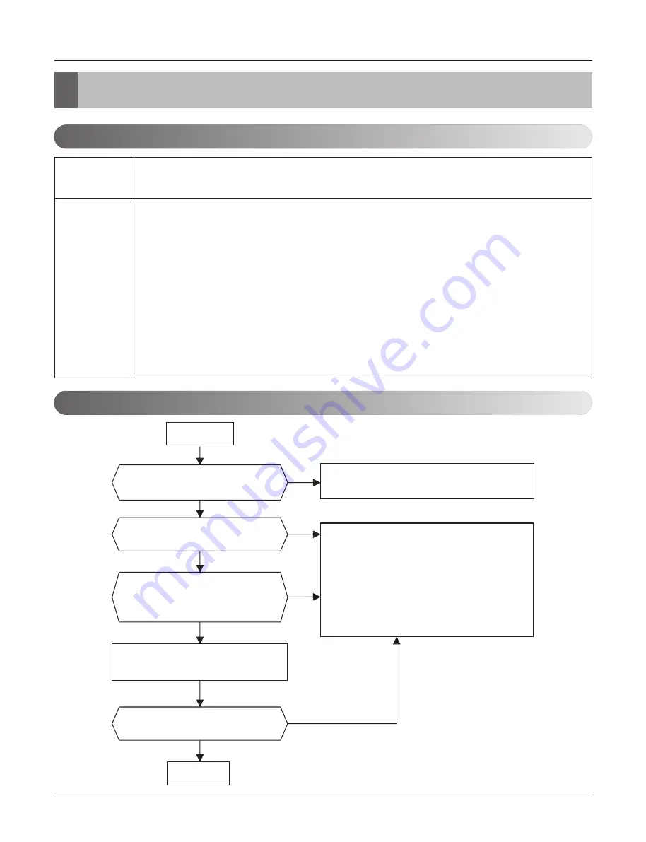 LG Therma V ZHBW056A0 Service Manual Download Page 54