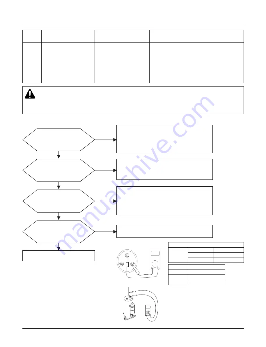 LG Therma V ZHBW056A0 Service Manual Download Page 83