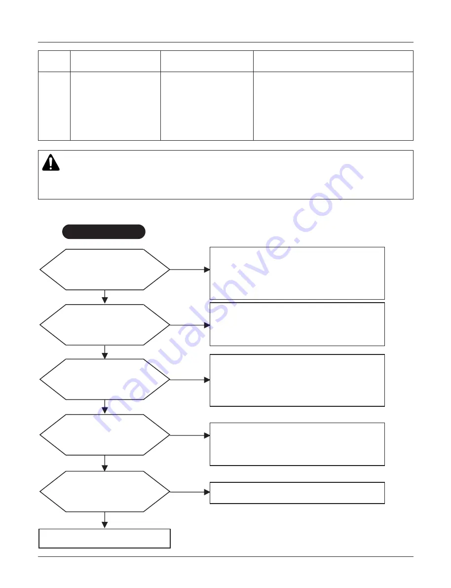 LG Therma V ZHBW056A0 Service Manual Download Page 96