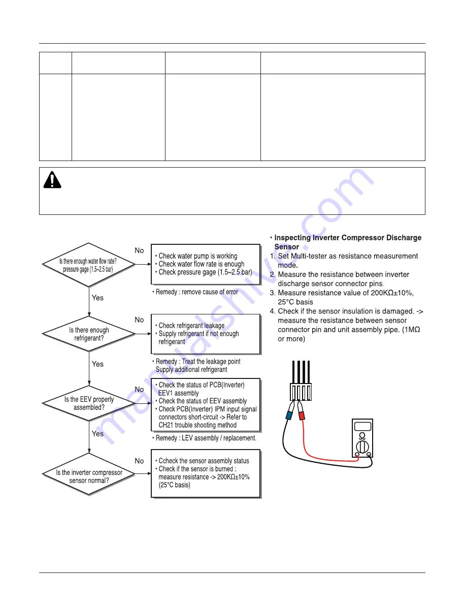 LG Therma V ZHBW056A0 Service Manual Download Page 97