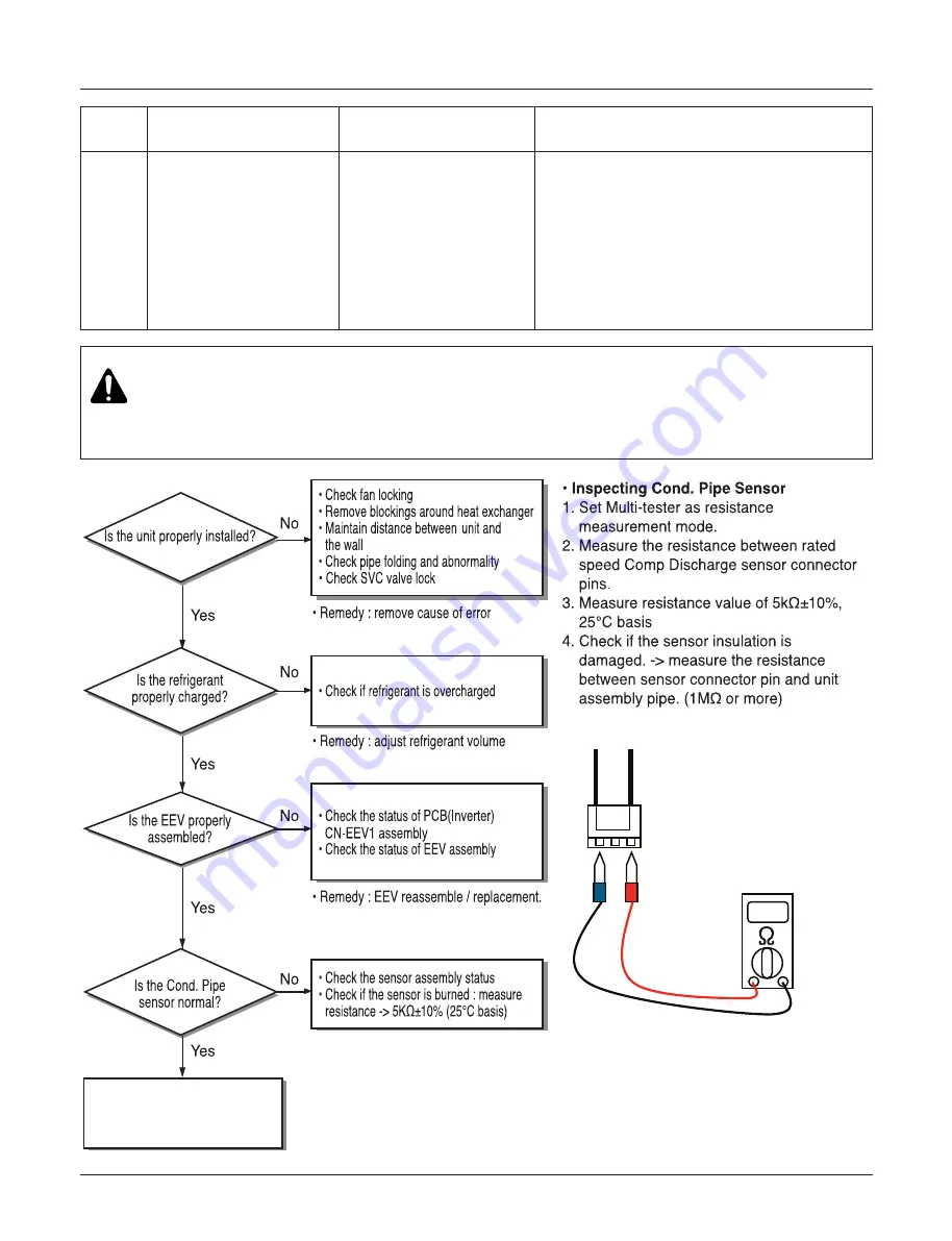 LG Therma V ZHBW056A0 Service Manual Download Page 107