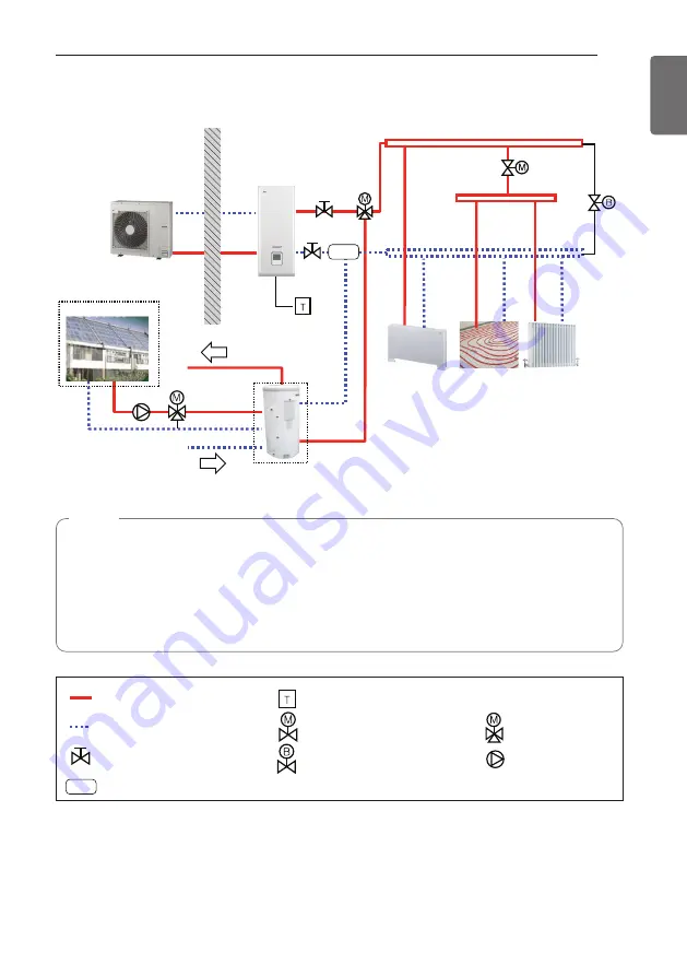 LG THERMA V Installation Manual Download Page 43