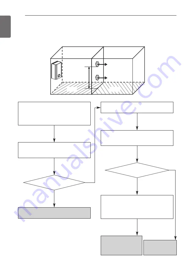 LG THERMA V Installation Manual Download Page 64