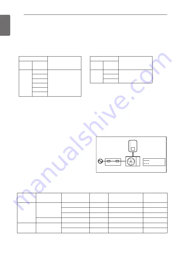 LG THERMA V Installation Manual Download Page 70