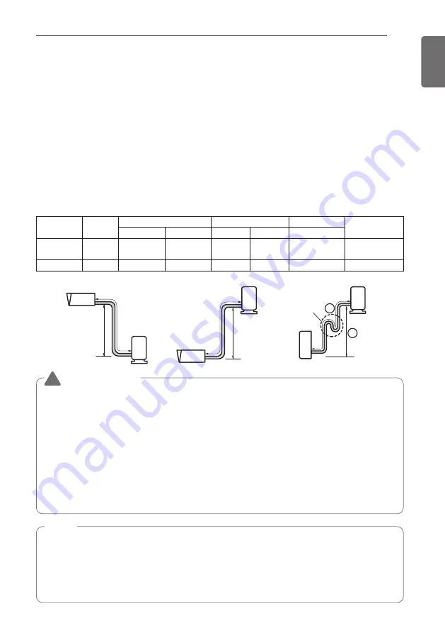 LG THERMA V Installation Manual Download Page 71