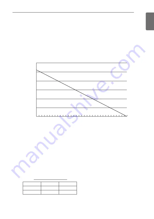 LG THERMA V Installation Manual Download Page 95