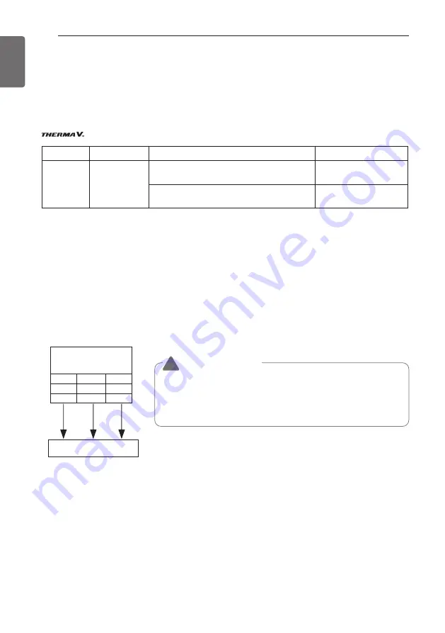 LG THERMA V Installation Manual Download Page 130