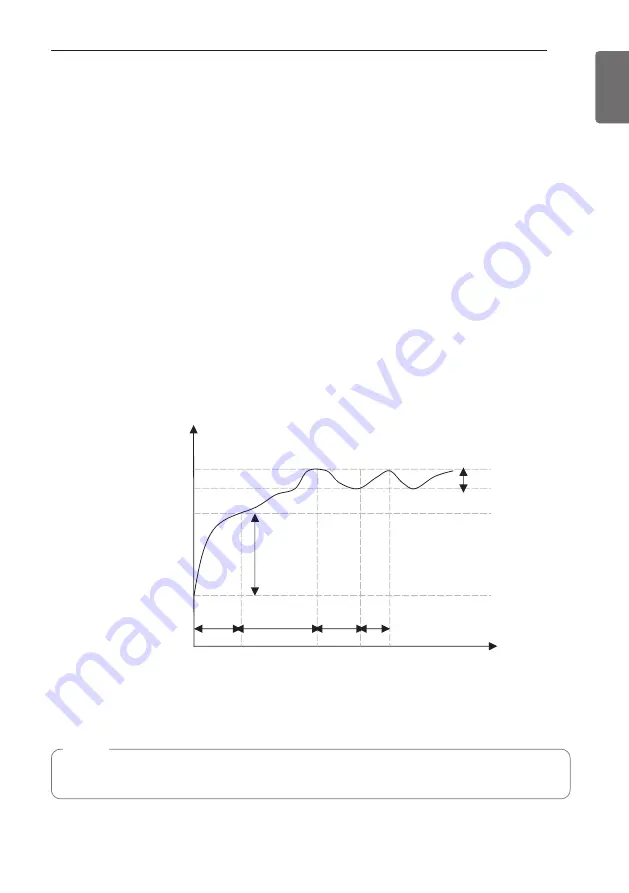 LG THERMA V Installation Manual Download Page 171