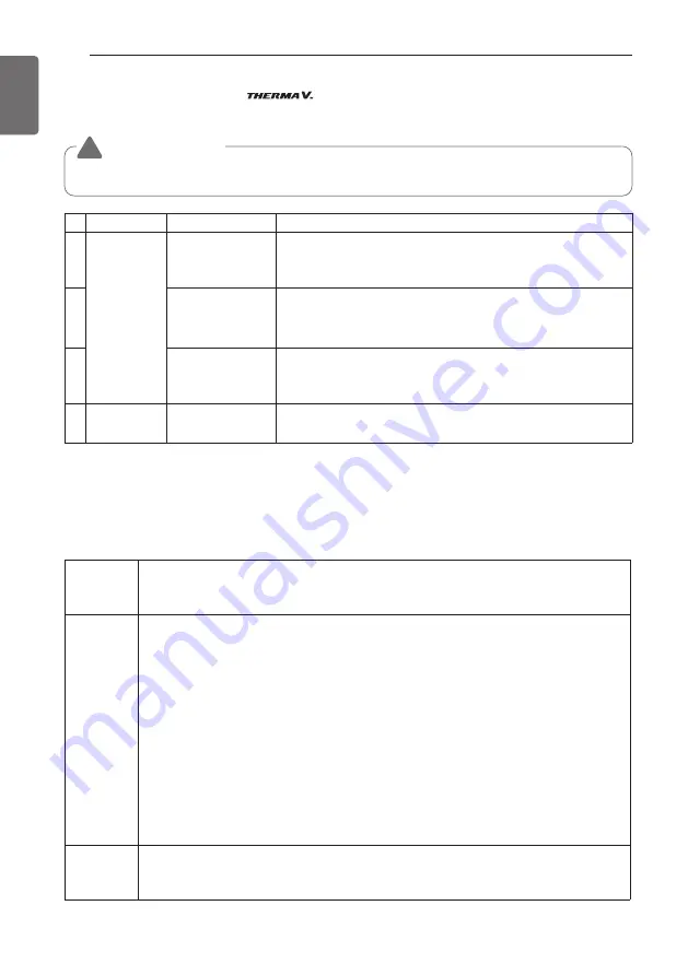 LG THERMA V Installation Manual Download Page 266