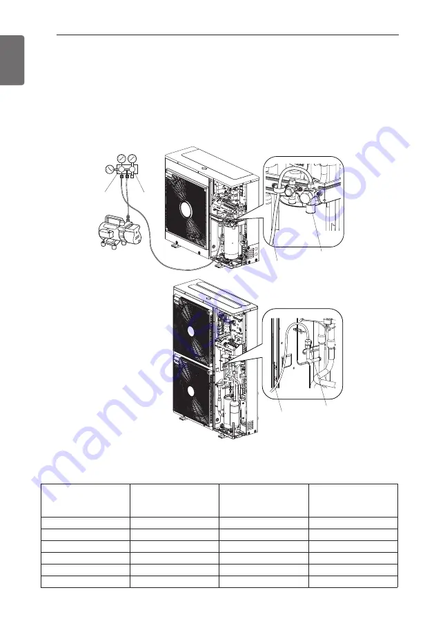 LG THERMA V Installation Manual Download Page 268