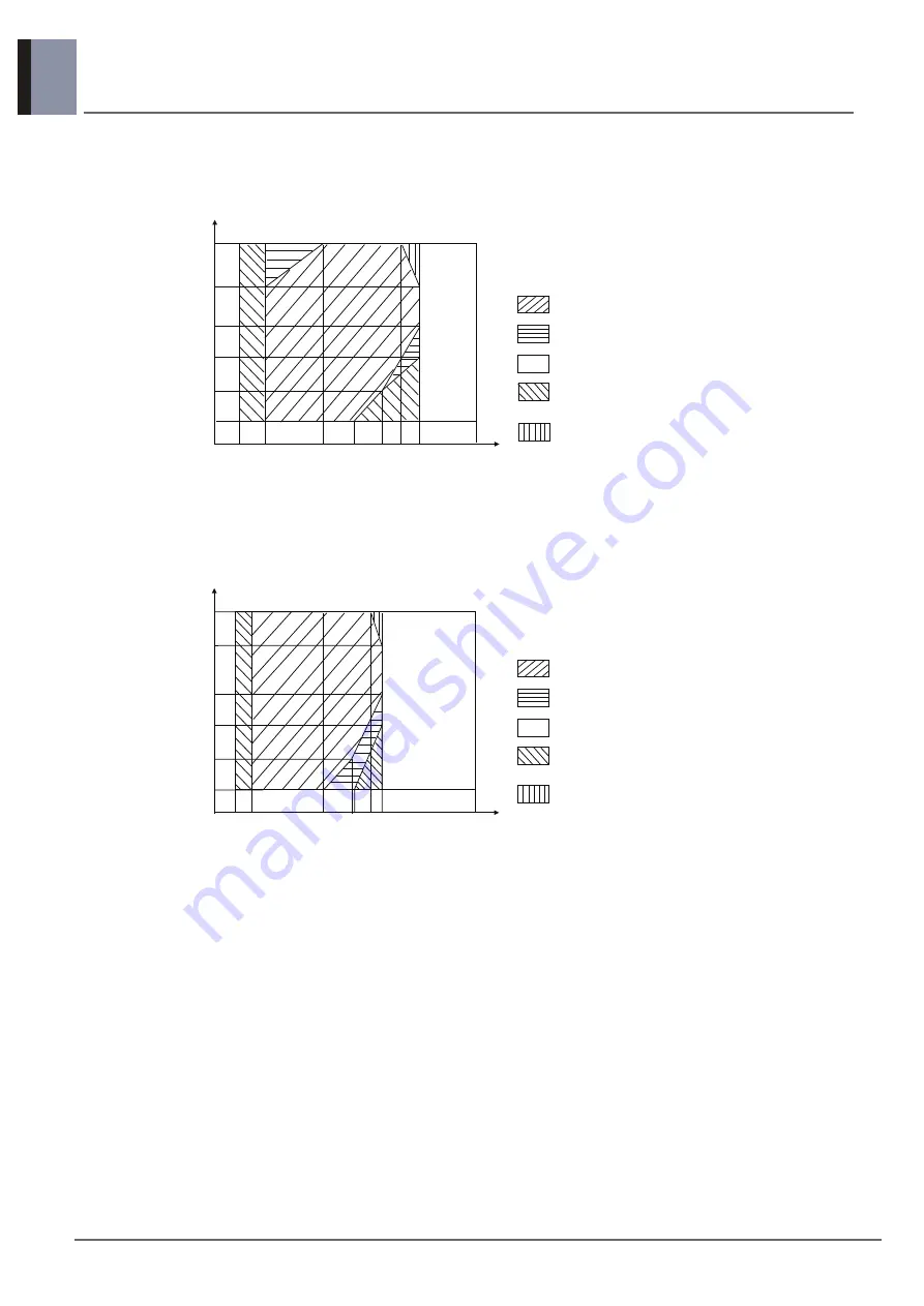 LG THERMAV ZHBW056A1 Скачать руководство пользователя страница 33