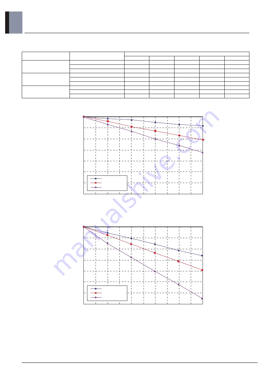 LG THERMAV ZHBW056A1 Manual Download Page 44