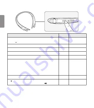 LG TONE Active HBS-A80 User Manual Download Page 287