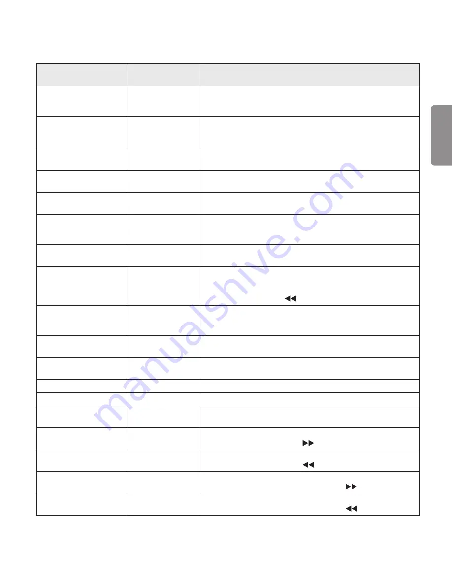 LG Tone Ultra HBS-820S User Manual Download Page 139