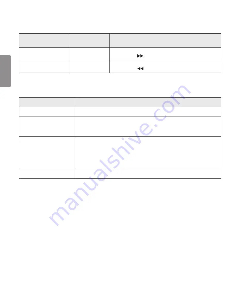 LG Tone Ultra HBS-820S User Manual Download Page 194