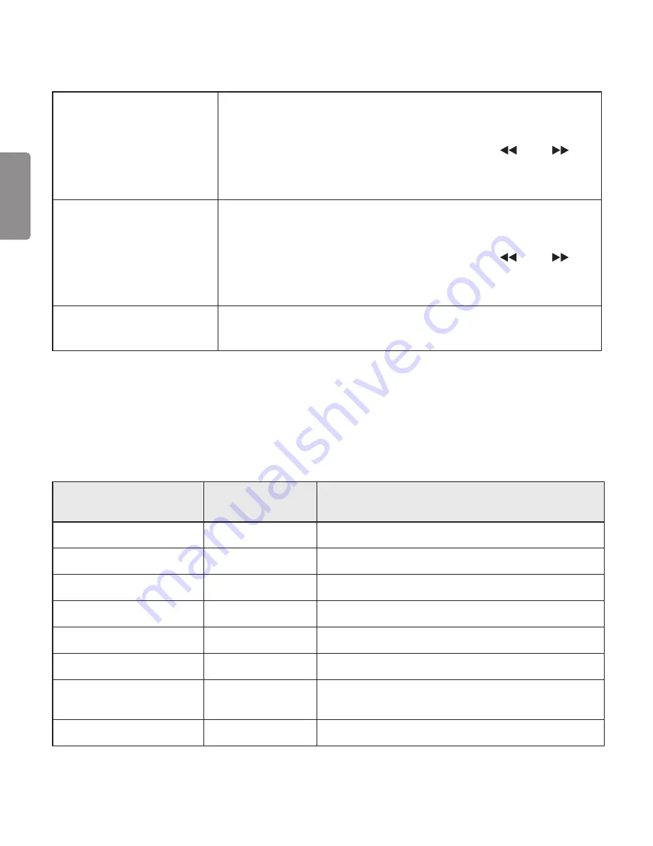 LG Tone Ultra HBS-820S User Manual Download Page 246