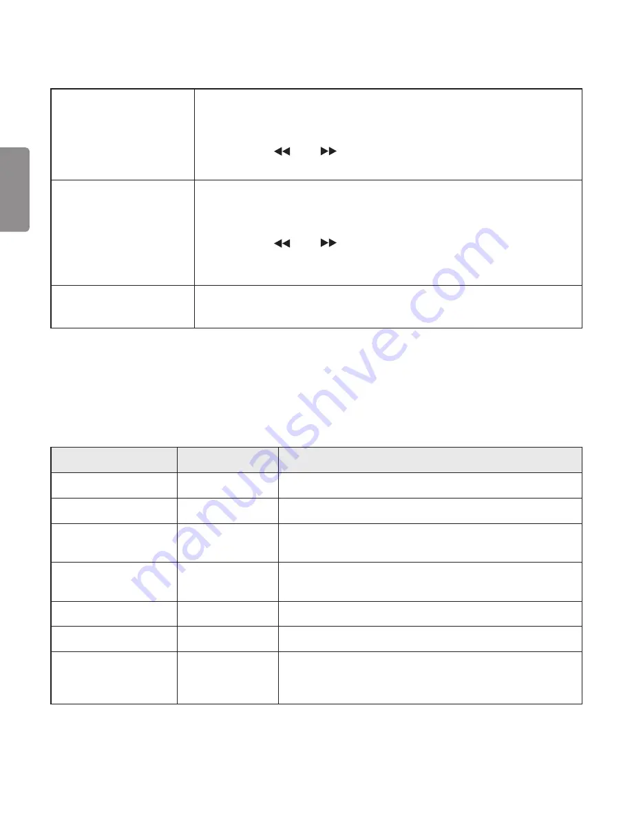 LG Tone Ultra HBS-820S User Manual Download Page 264