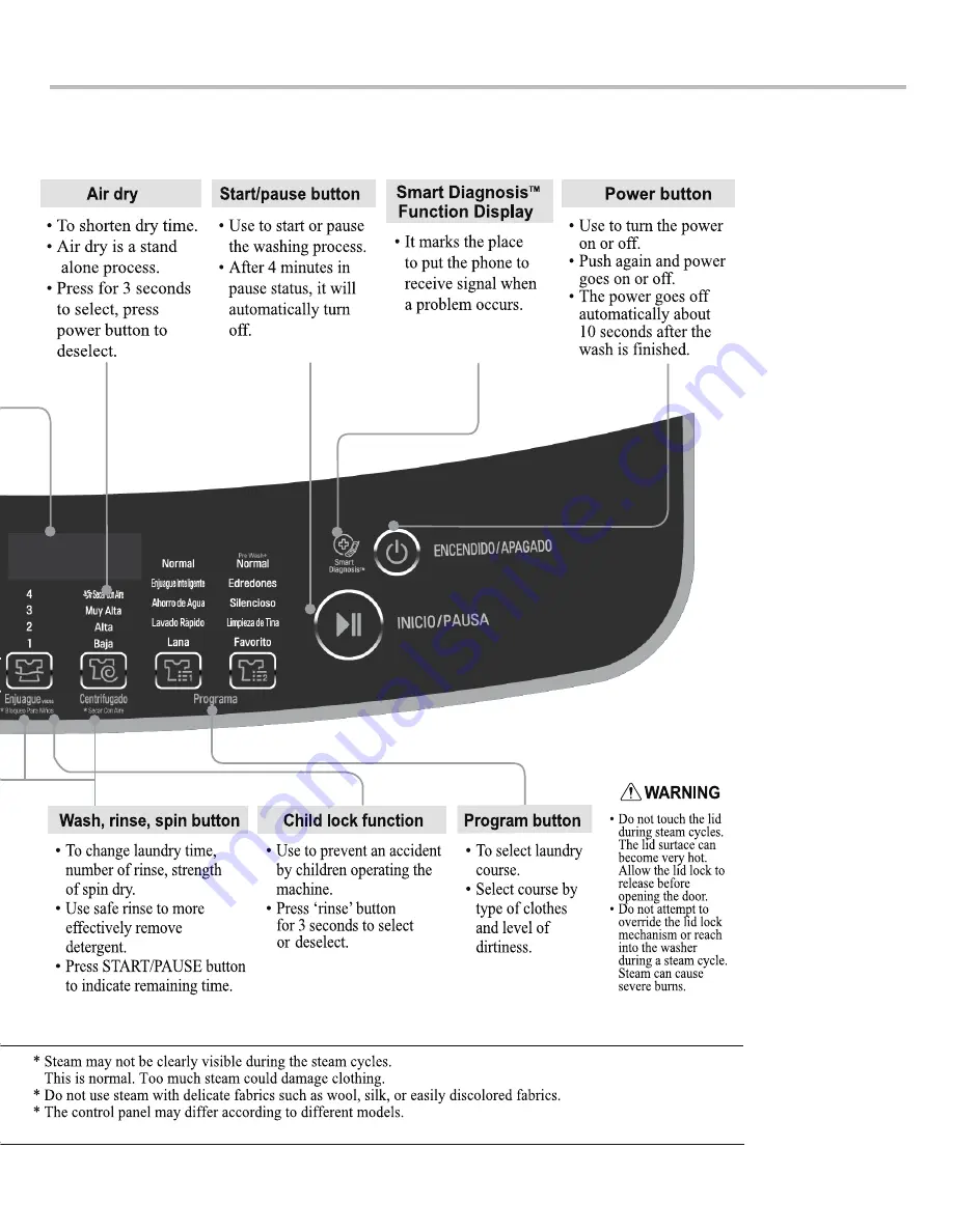 LG TS1301DPS Service Manual Download Page 17