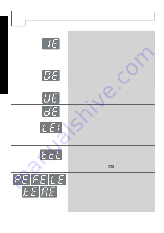 LG TSP11ND6 Owner'S Manual Download Page 76