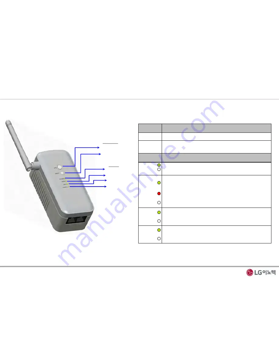 LG TWFB-R101D Manual Download Page 2