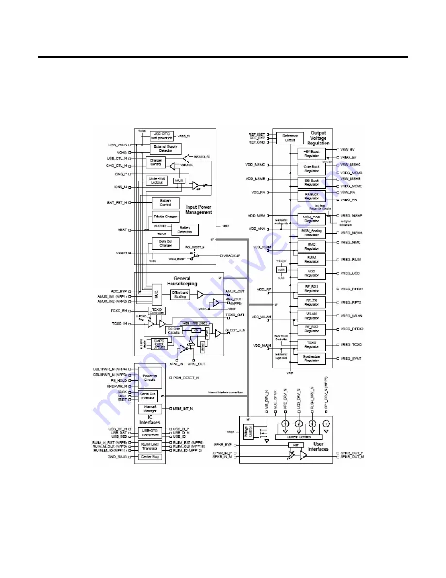 LG U370 Service Manual Download Page 28