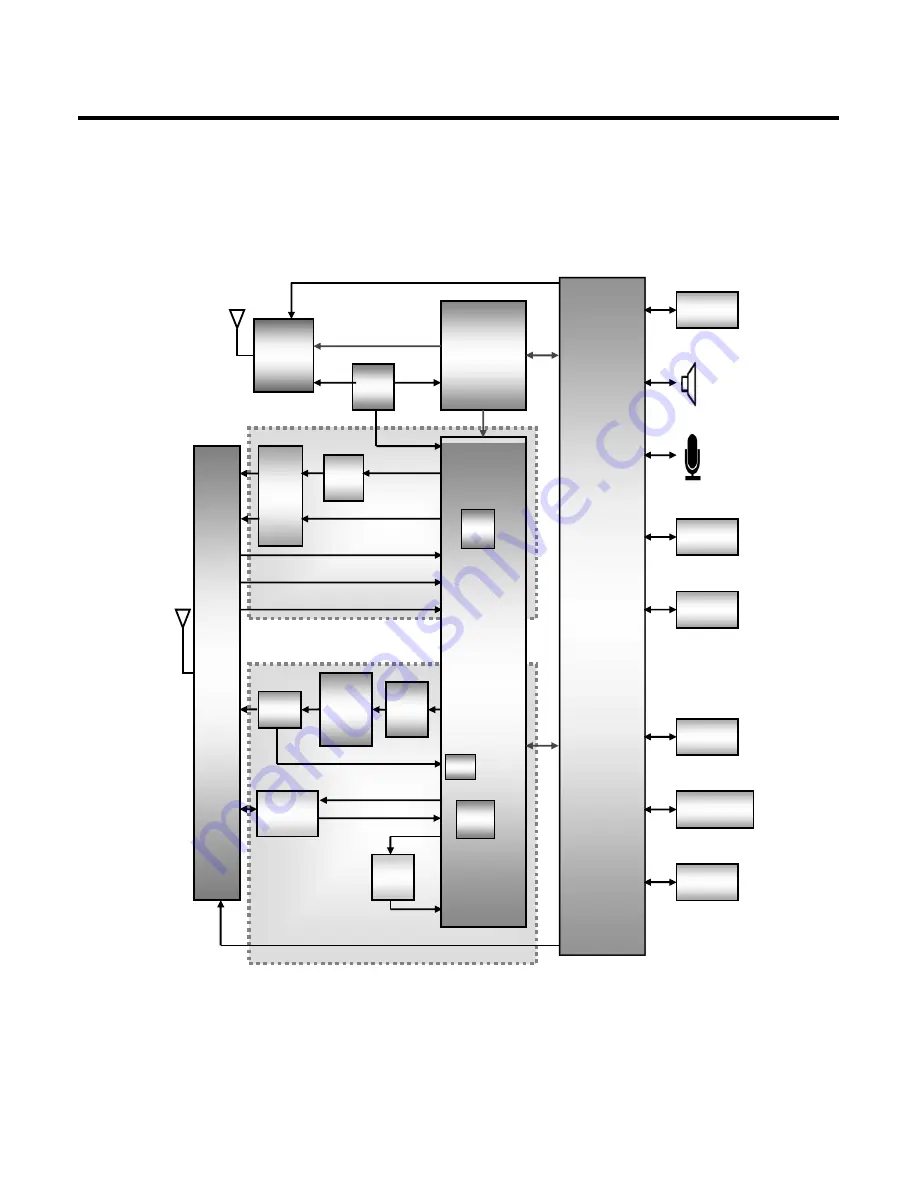 LG U370 Service Manual Download Page 34