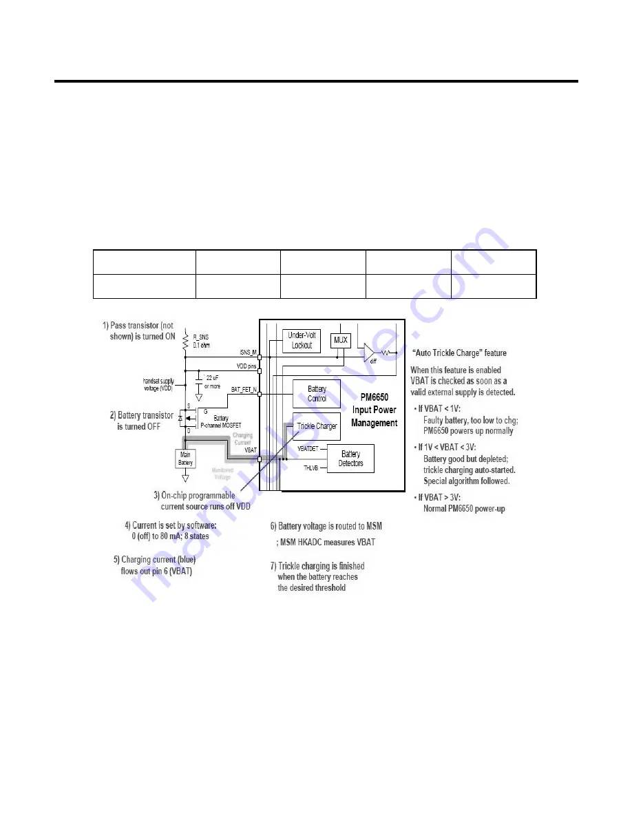 LG U370 Service Manual Download Page 47