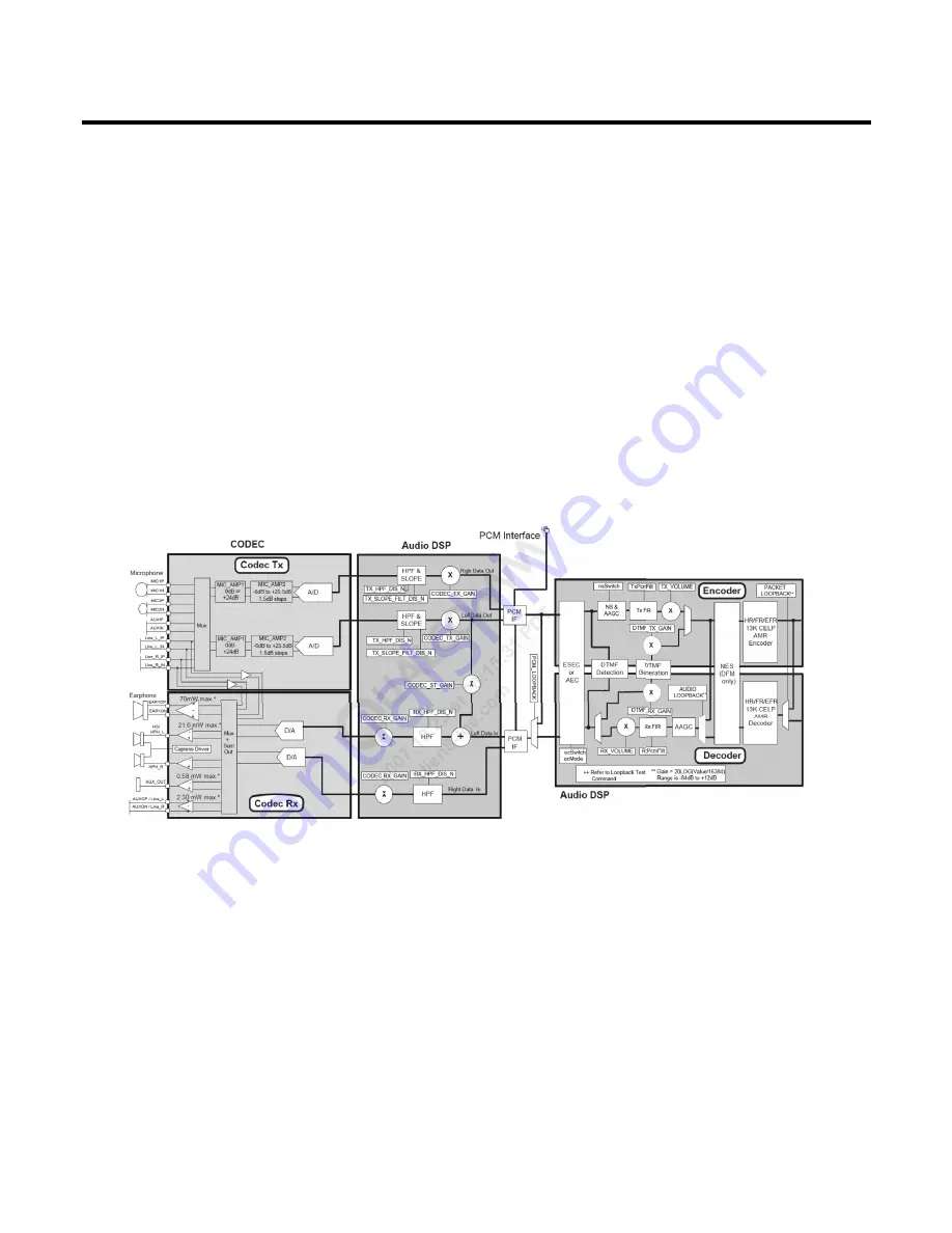 LG U370 Service Manual Download Page 61