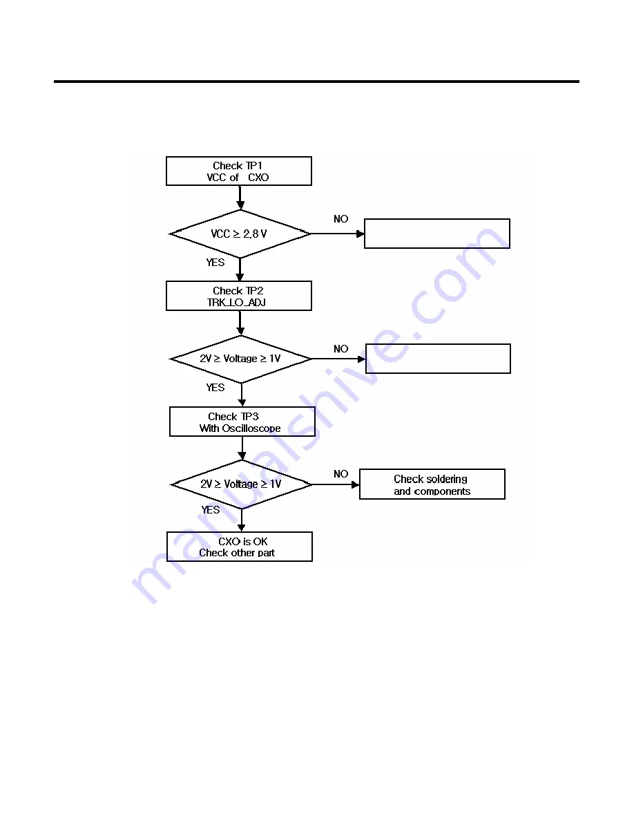 LG U370 Service Manual Download Page 76