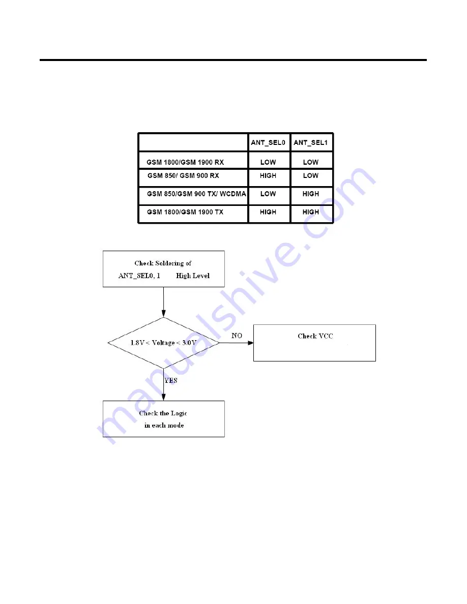 LG U370 Service Manual Download Page 78