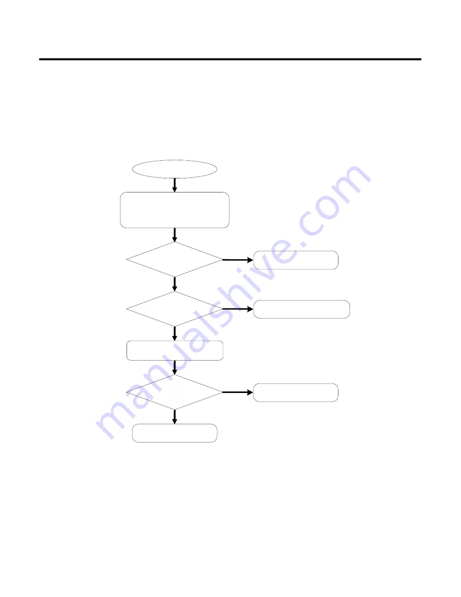 LG U370 Service Manual Download Page 92