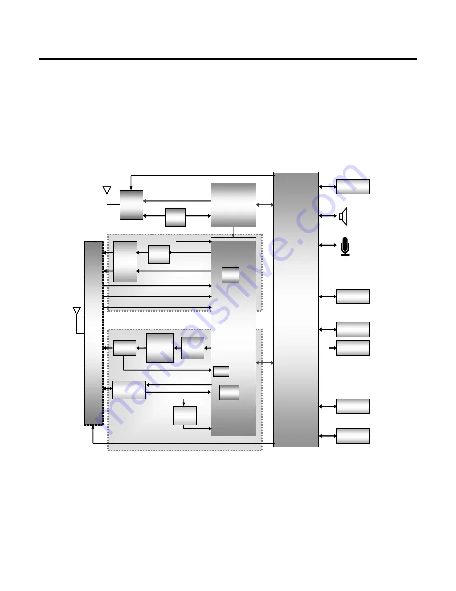 LG U370 Service Manual Download Page 131