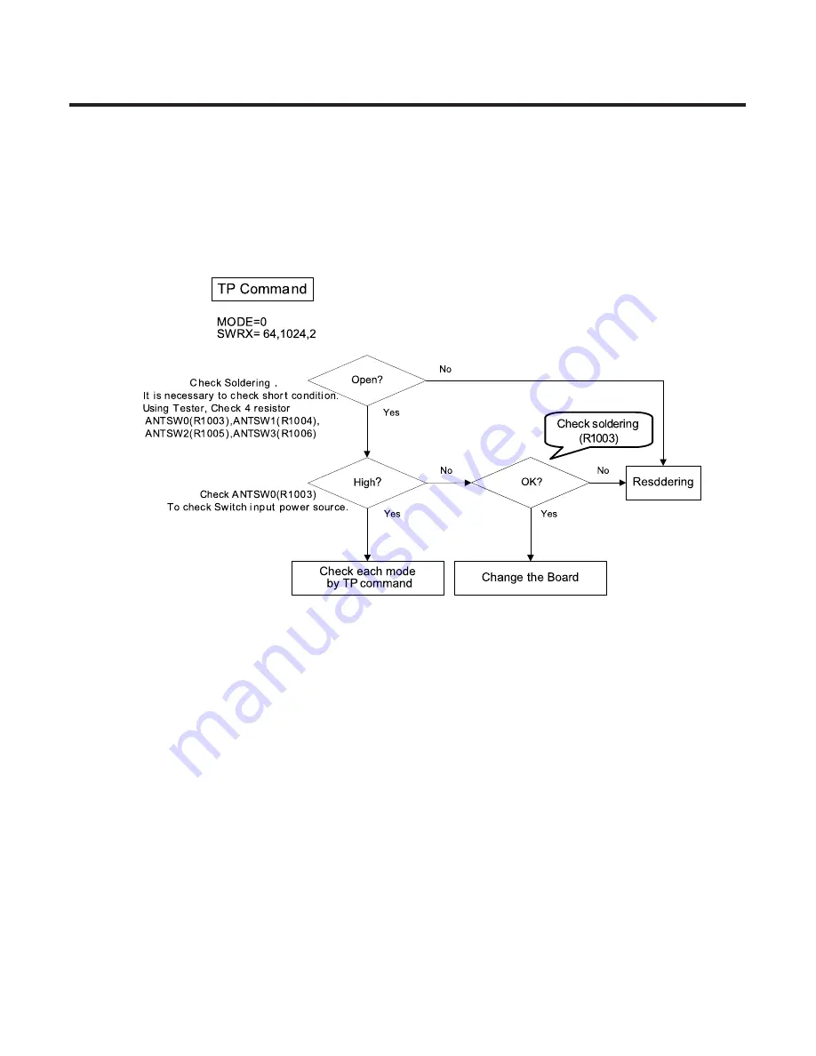 LG U8100 Service Manual Download Page 144