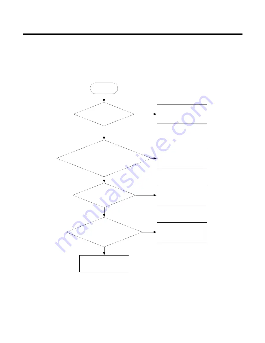 LG U8210 Service Manual Download Page 93