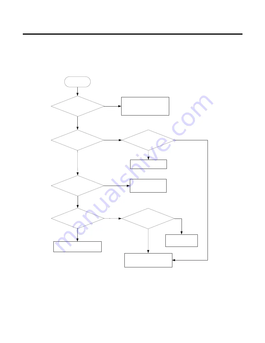 LG U8210 Service Manual Download Page 101