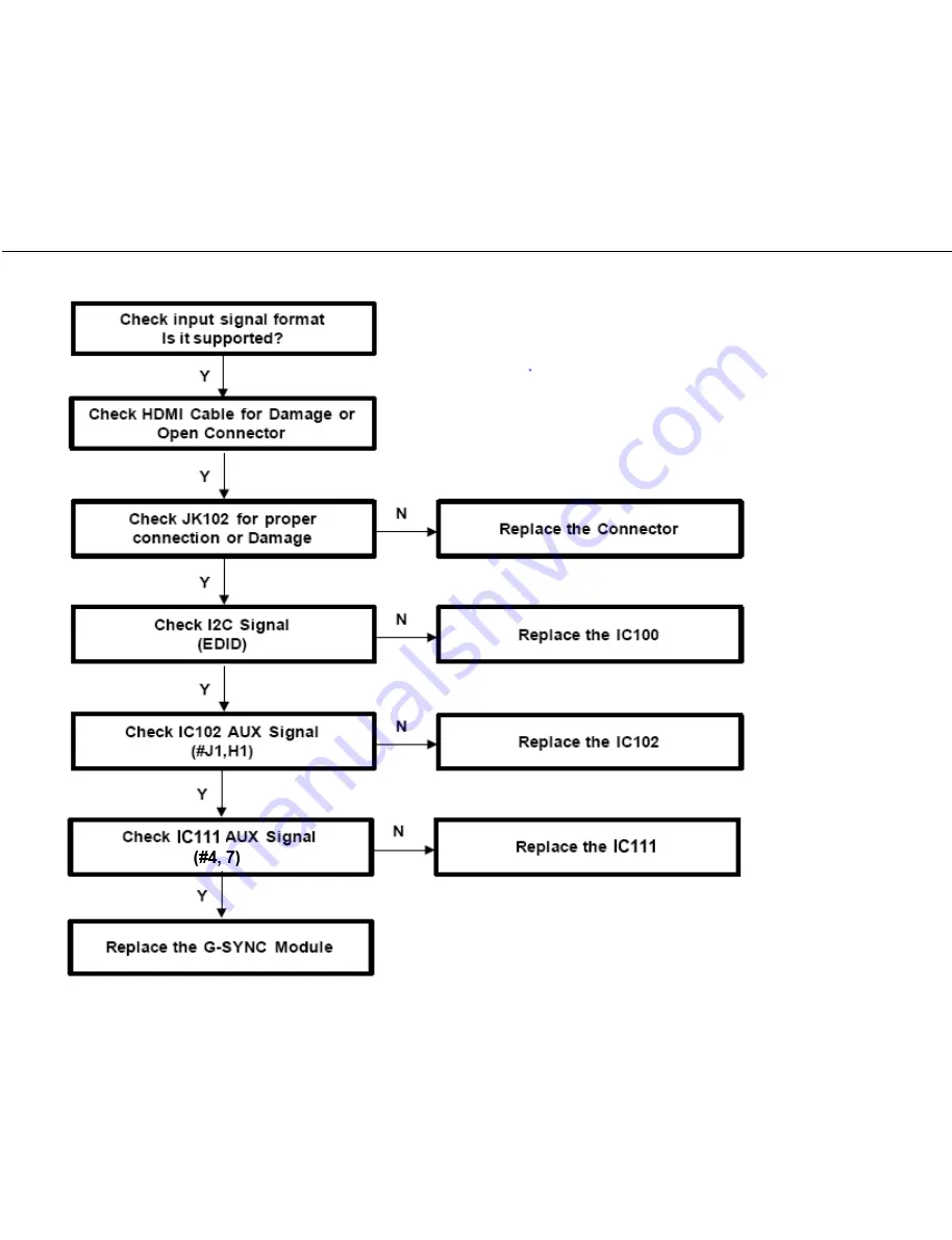 LG UltraGear 27GN800 Service Manual Download Page 12