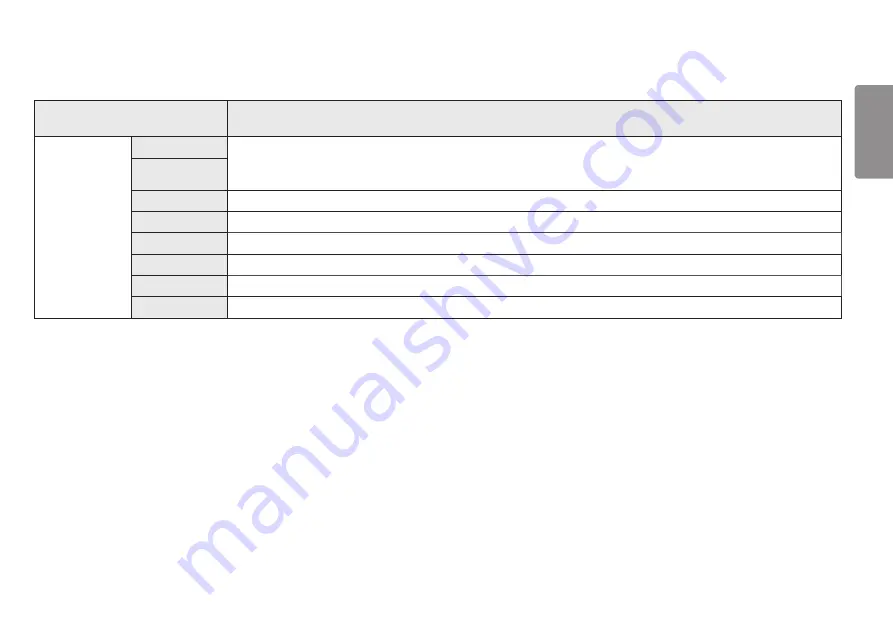 LG UltraGear 27GN850 Owner'S Manual Download Page 21