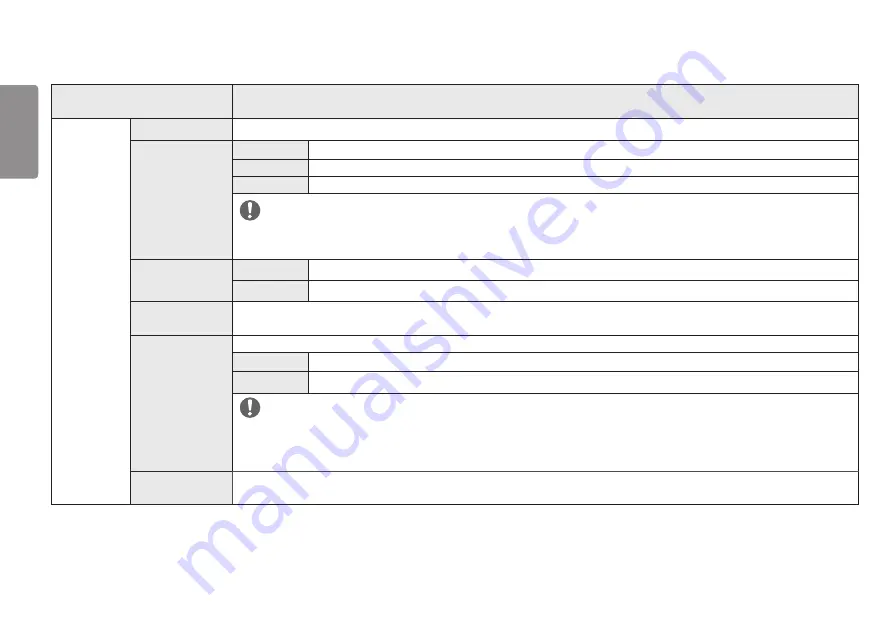 LG UltraGear 32GN63T Owner'S Manual Download Page 32